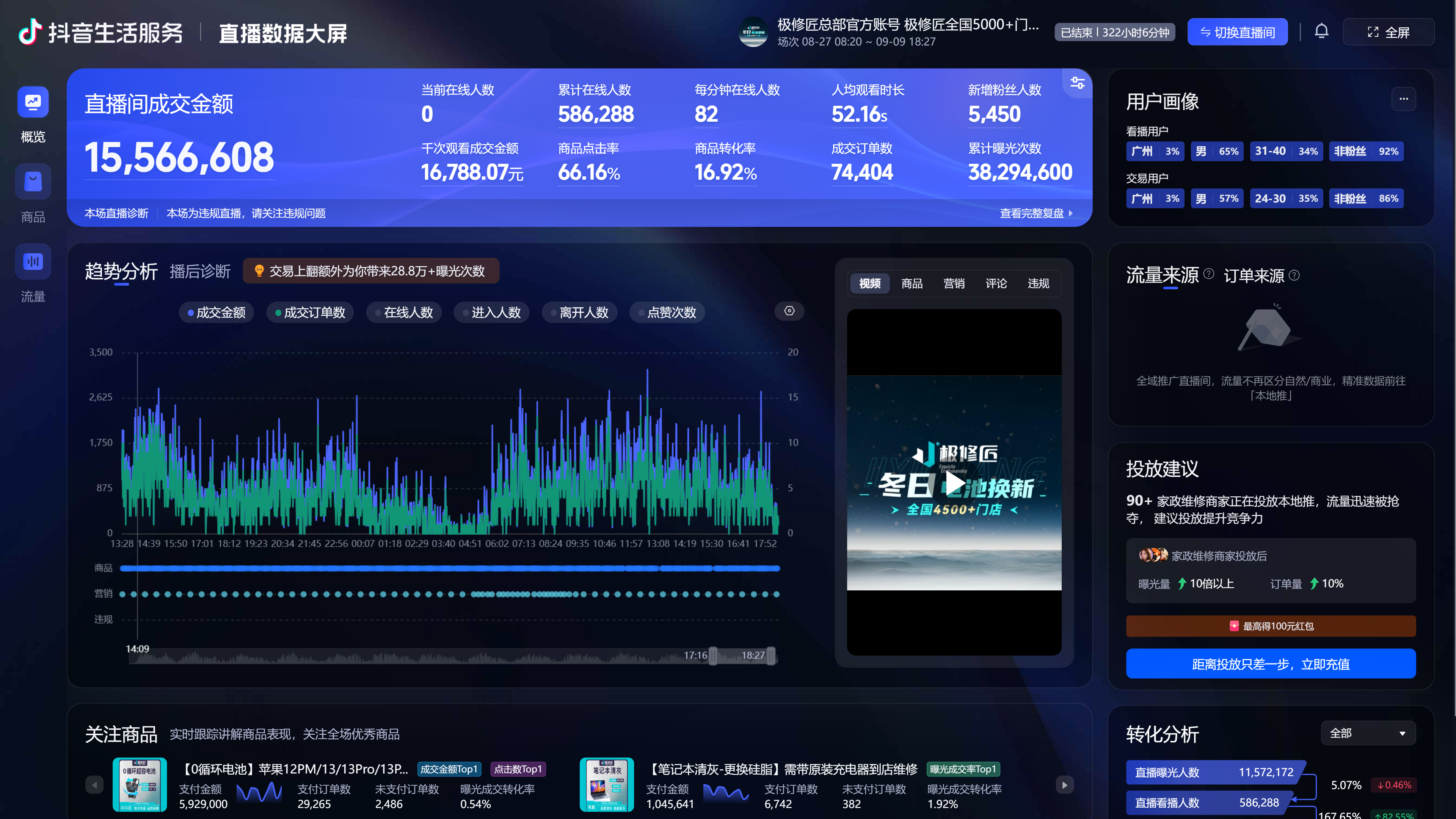 JIXIUJIANG livestream business dashboard
